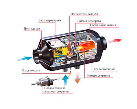 Принцип работы автономного отопителя