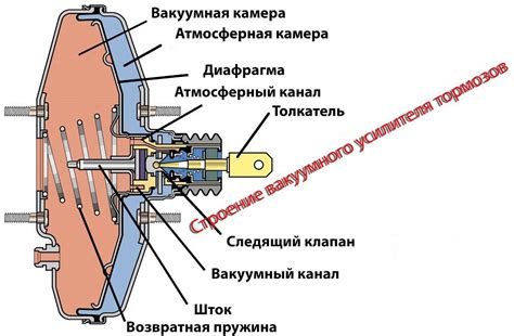 Принцип работы вакуумного усилителя