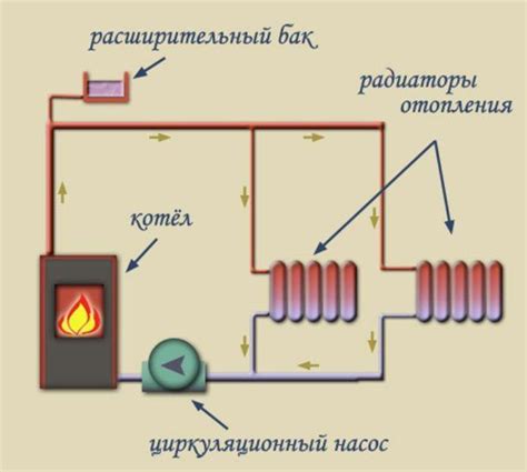 Принцип работы отопительной системы