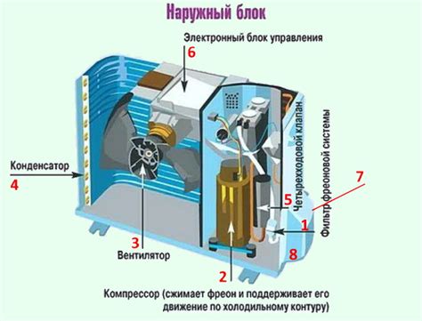 Принцип функционирования гидропяты и его взаимодействие с насосом ЦНС