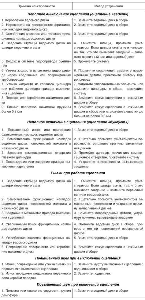 Причины и способы устранения неисправности поворотников Нива Шевроле