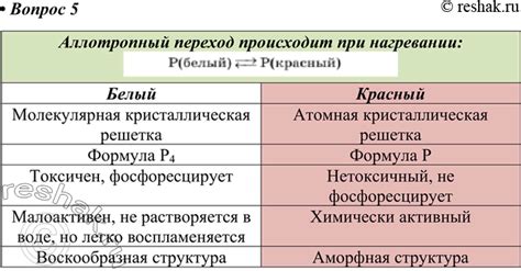 Причины нераспознавания модификаций: