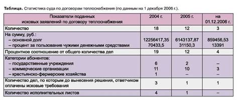 Причины отсутствия суммы на счете 43