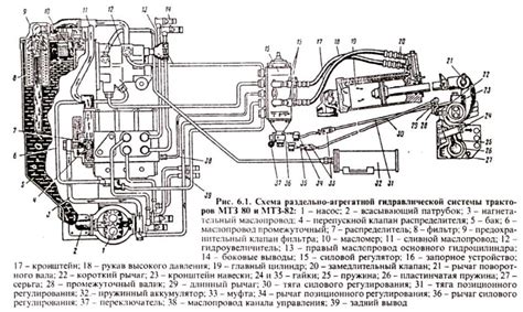 Причины перегрева подвесного на МТЗ-82: