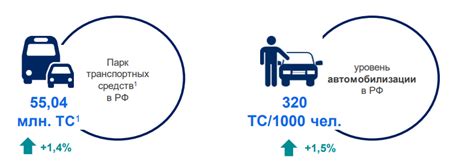 Проблемы и перспективы топливного рынка