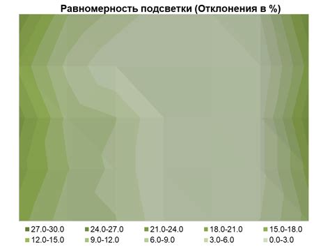 Проблемы с равномерностью подсветки