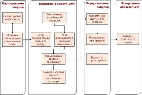 Проведение процесса перепрошивки