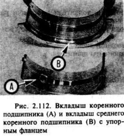 Проверка зазора