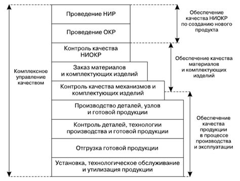 Проверка качества и финальная обработка