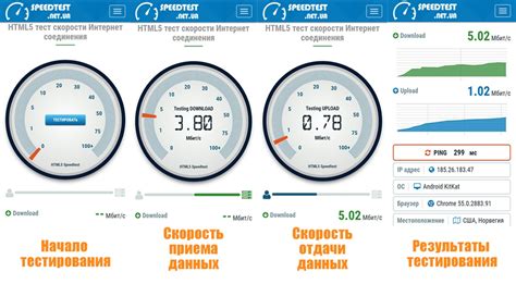 Проверка сигнала и скорости