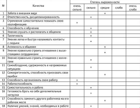Проверка эффективности адаптации