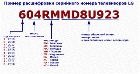 Проверьте наличие маркировки и серийного номера