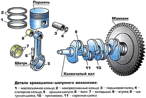 Проворачивание коленчатого вала для поиска причины отсутствия солярки