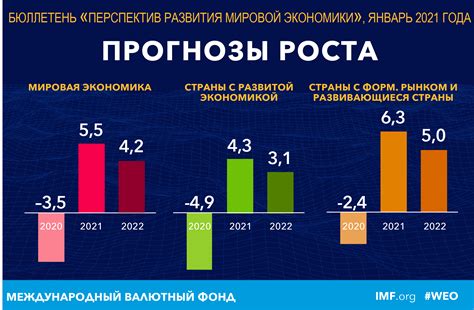 Прогнозы развития и перспективы использования ЛПА Mini 300 в будущем