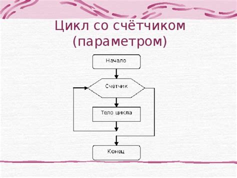 Программирование циклической смены