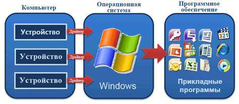 Программные конфликты на ПК