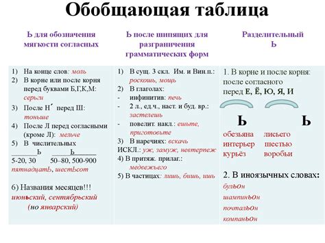 Программы и онлайн-ресурсы для быстрого набора мягкого знака