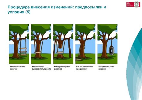 Процедура внесения изменений
