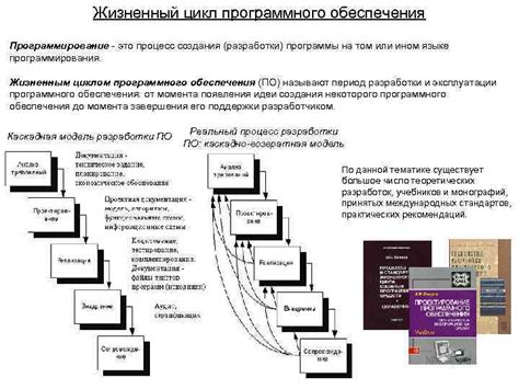Процесс создания и разработки ФНП