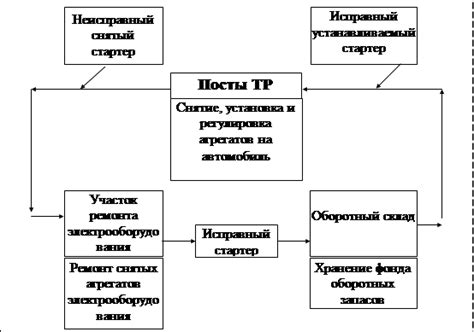 Процесс установки тахометра