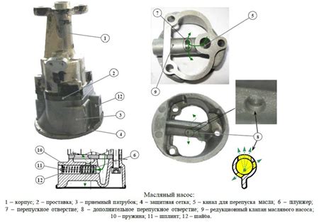 Работа масляного насоса