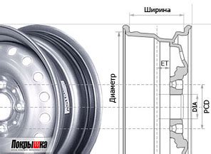Размеры дисков и допустимая ширина