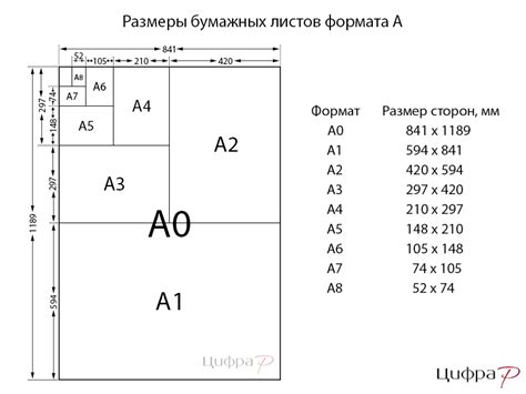 Размеры листа A4 и расстановка отверстий