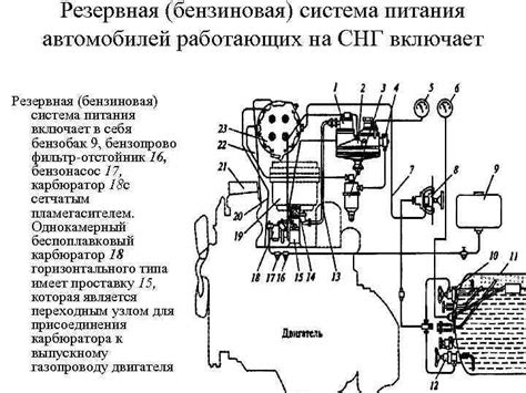 Резервная система питания