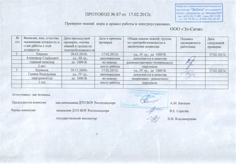 Результаты проверки и действия