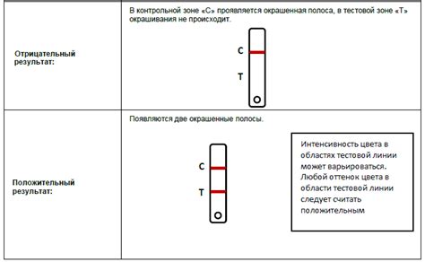 Результаты родственного теста