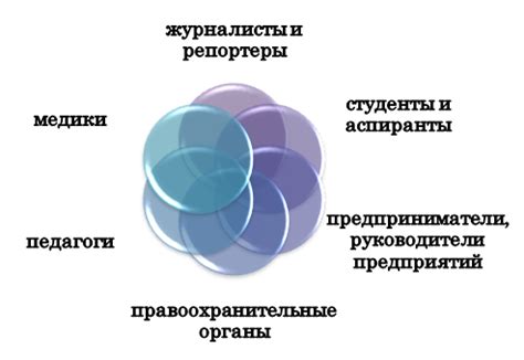 Рекомендации по выбору программы конвертации