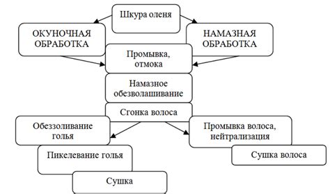 Рекомендации по дальнейшему использованию