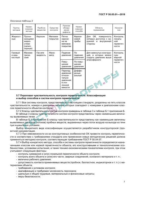 Рекомендации по проверке герметичности септика