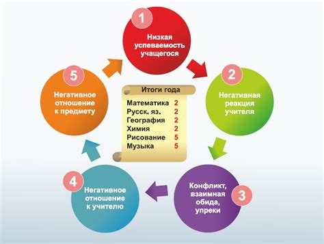 Решение конфликтов и проблем
