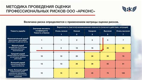 Риск зачатия и возможные последствия