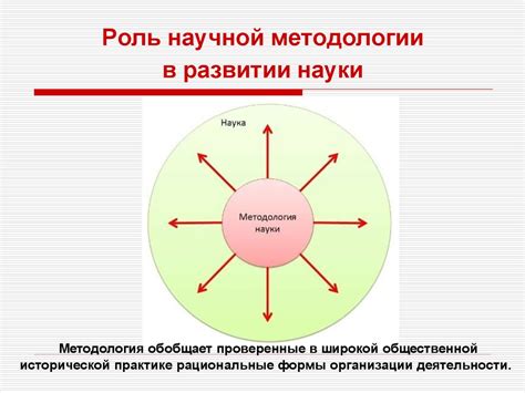 Роль перечня в научной методологии