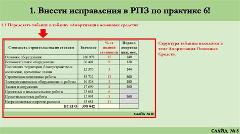 Роль прямых затрат в смете