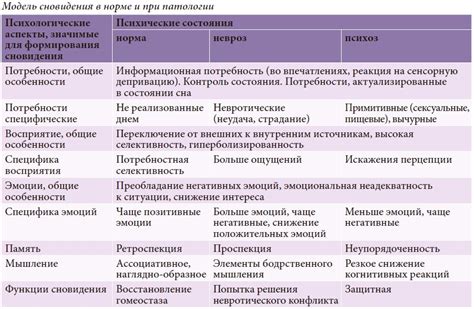 Связь снов о драке с эмоциональным состоянием