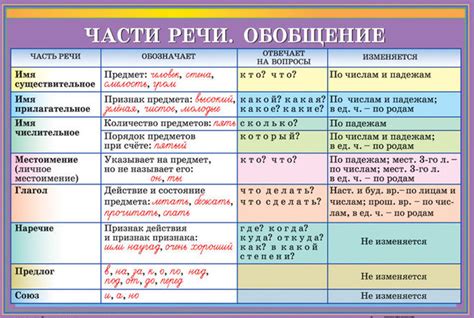 Складовая часть русского языка