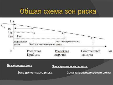 Снижение риска катастрофического разрыва