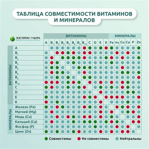Совместимость и уникальность