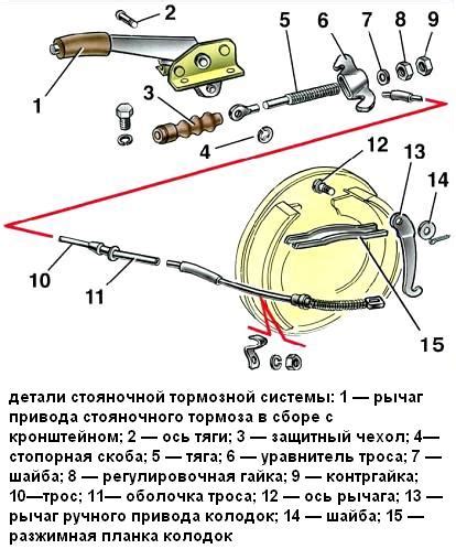 Совместимость троса ручника