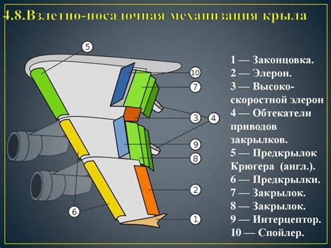 Создание второй части крыла