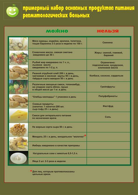Список разрешенных продуктов