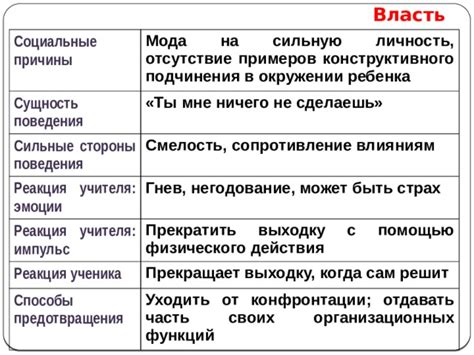 Способы высказать негодование эффективно