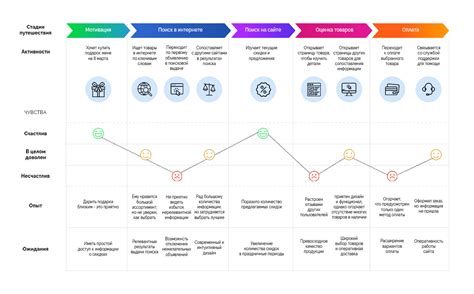 Способы загрузки карты в Journey Map