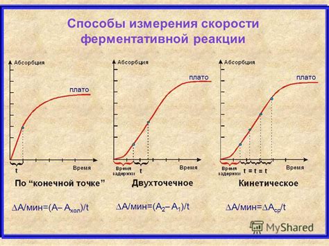 Способы измерения активности