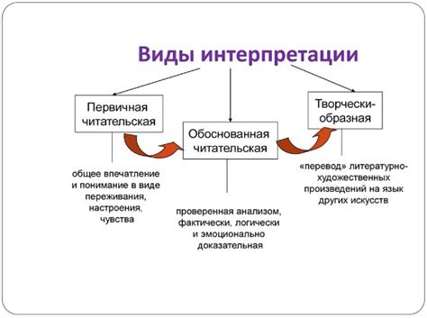 Способы интерпретации вопроса "как дела"
