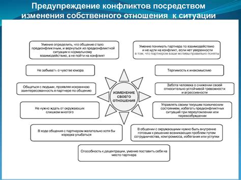 Способы и индикаторы предупреждения