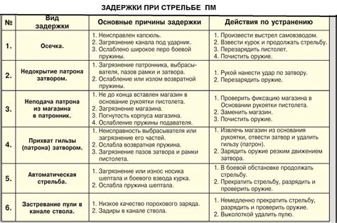 Способы обхода опасного зверя